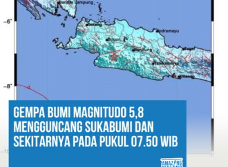 Gempa bumi berkekuatan magnitudo 5,8 mengguncang wilayah Sukabumi dan sekitarnya