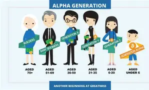 Dosen FAI Unisma Tekankan Pentingnya Pendidikan Akhlak kepada Generasi Alpha di Forum Internasional Malaysia